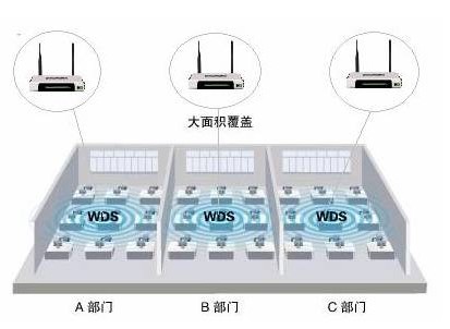 无线路由器WDS设置方法图解_无线桥接设置