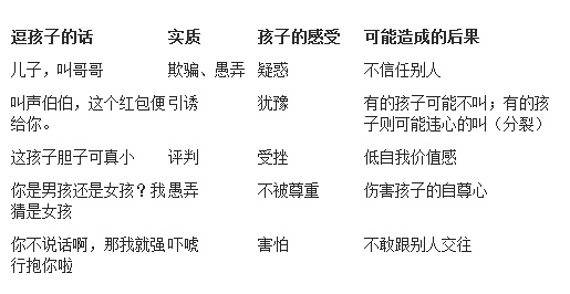 千万不要让人如此逗孩子--看完很受益的文章